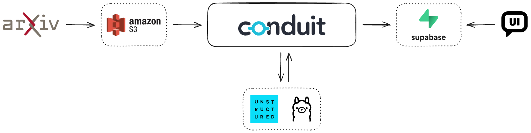 Architecture Diagram