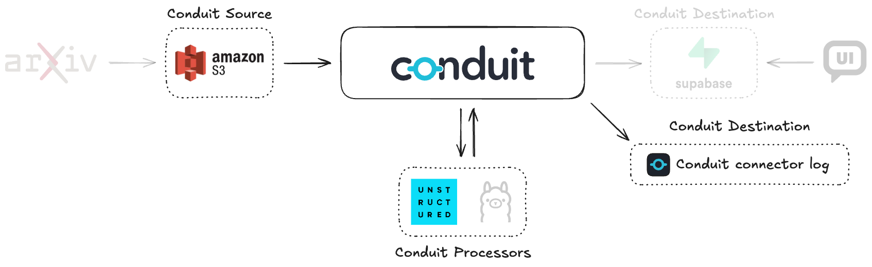 Architecture Diagram