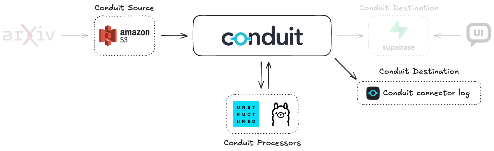 Architecture Diagram